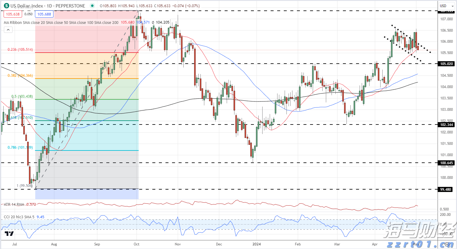 亚马逊(AMZN.US)停止在谷歌(GOOGL.US)旗下电商平台Google Shopping投放广告