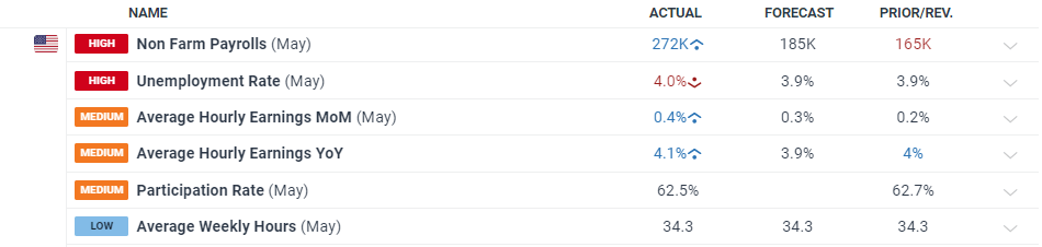 高考考生可免费乘坐公交车
